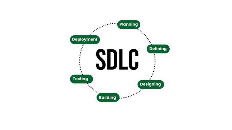 The 7 Phases Of SDLC (Software Development Life Cycle)