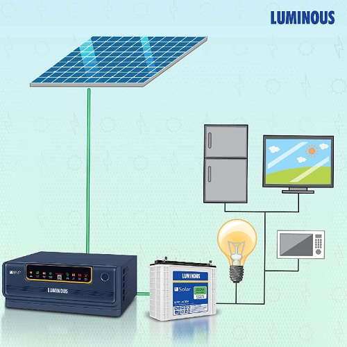 THINGS TO KNOW WHEN BUYING THE BEST SOLAR INVERTER FOR HOME IN INDIA