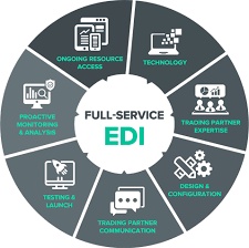 EDI Solutions for SMEs: Unlocking Efficiency and Growth