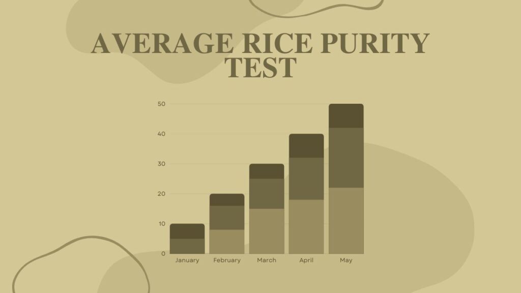 Unveiling the Rice Purity Test: A Journey of Self-Discovery