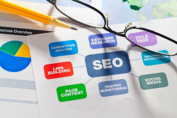 Top SEO Services in Karachi: Boost Your Online Presence