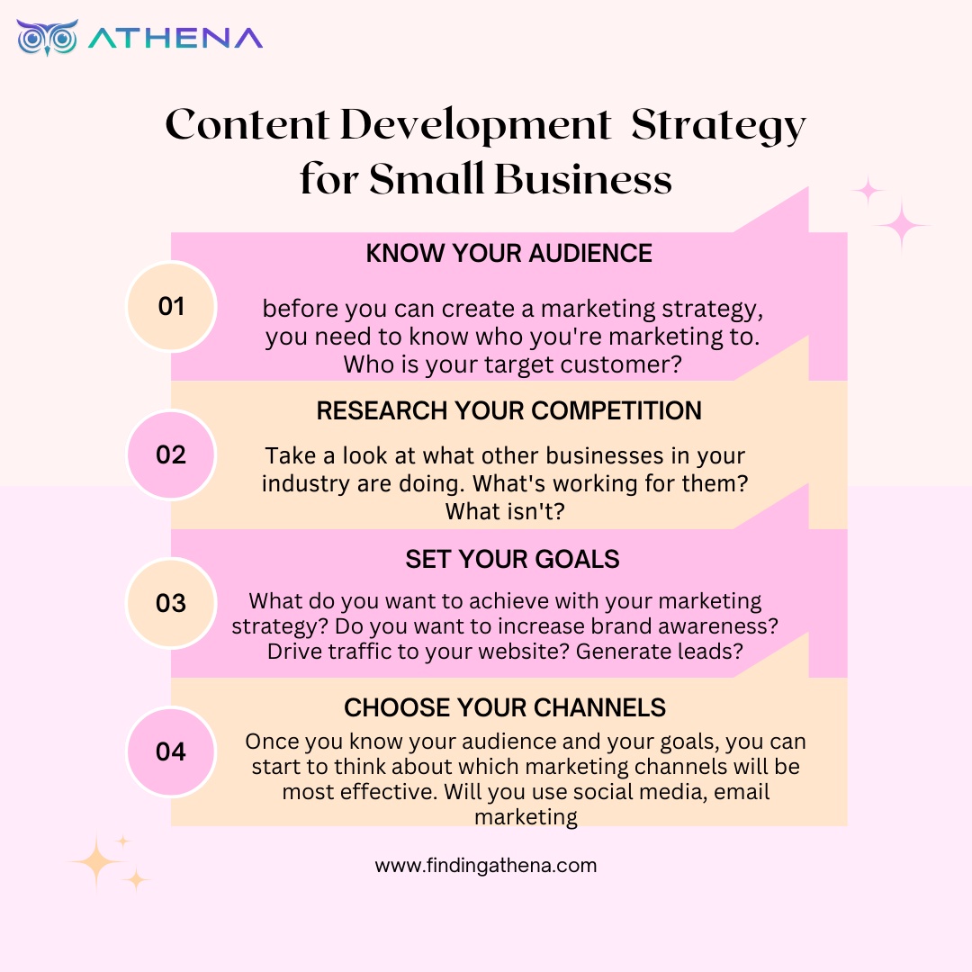 Crafting Compelling Content: Strategies for Effective Development and Engagement