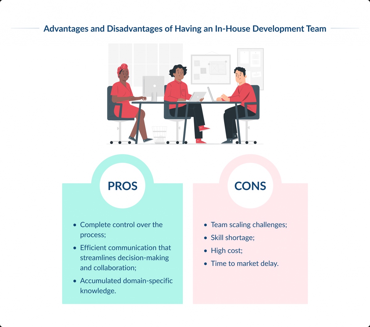 In-House Software Development vs. Outsourcing: A Brief Comparison