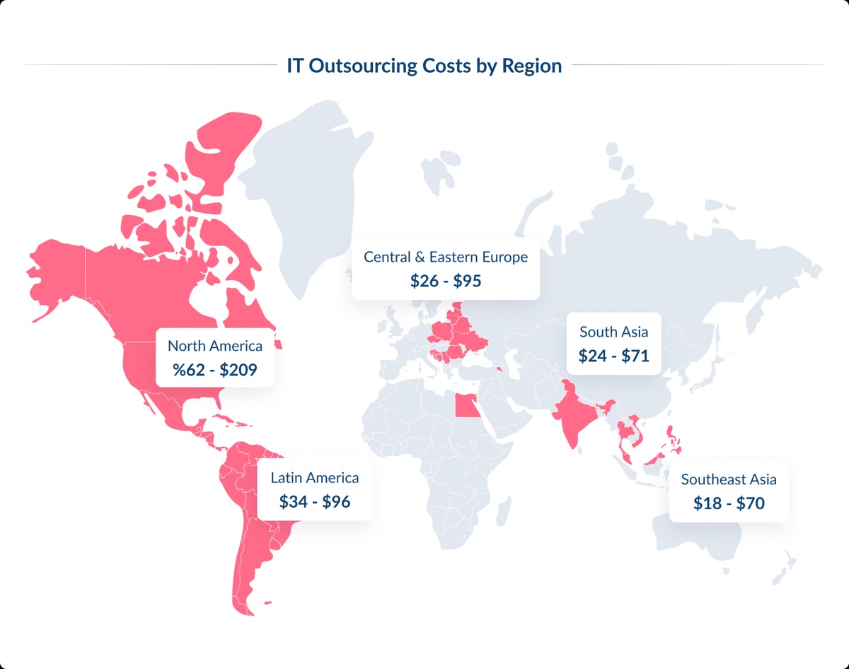 What Are the Costs of IT Outsourcing in 2024 and How Can Businesses Navigate Them?
