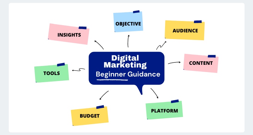 Easy Steps to Begin Digital Marketing