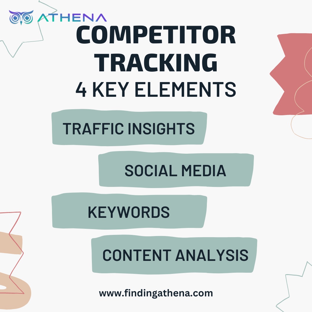 What is Competitor Tracking? Learn how to track and find competitors