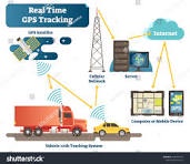 How does a GPS tracking system work?