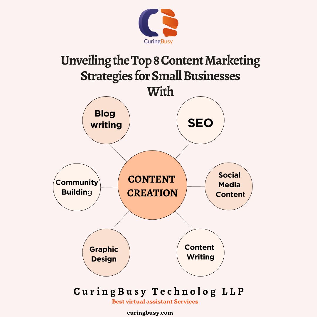 Unveiling the Top 8 Content Marketing Strategies for Small Businesses, With CuringBusy the best Virtual Assistant Services.