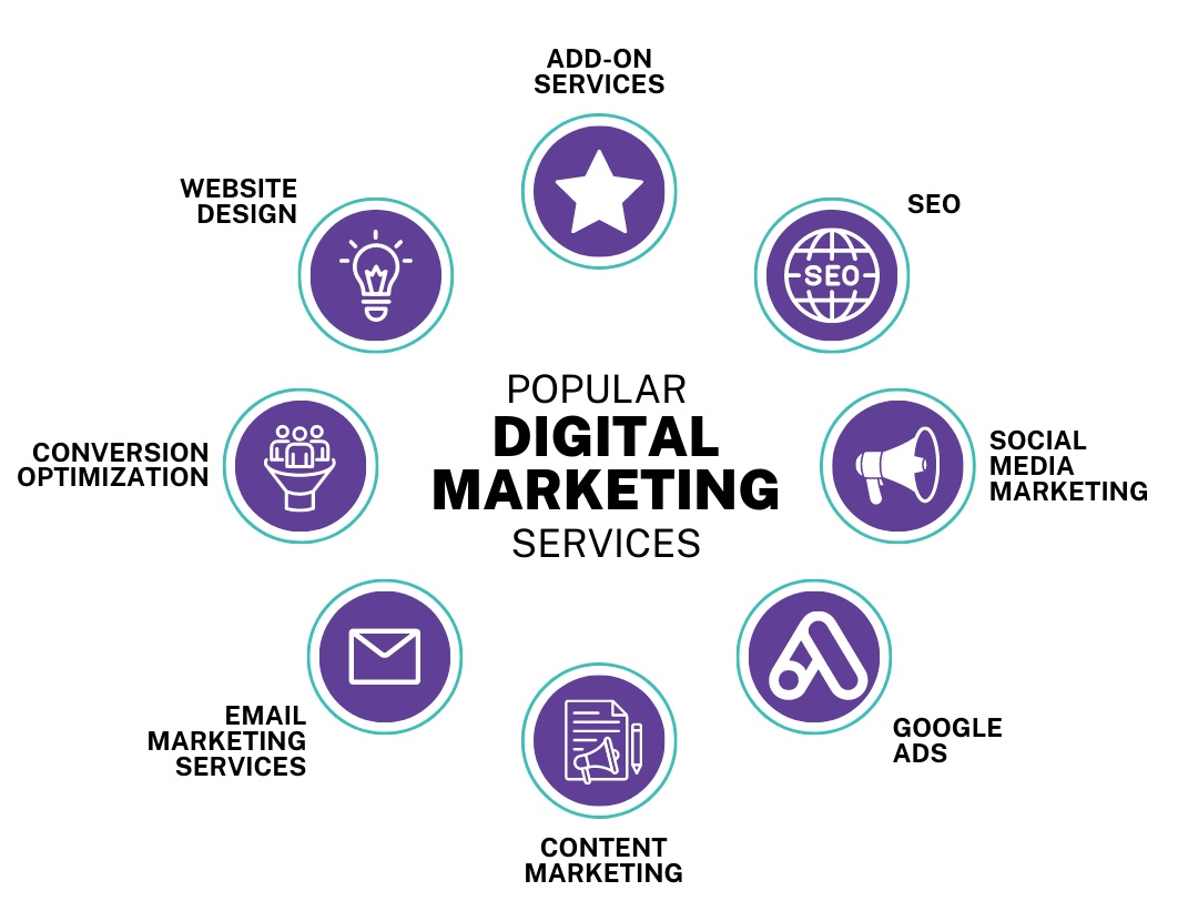 Unveiling the Future of Digital Marketing in 2024