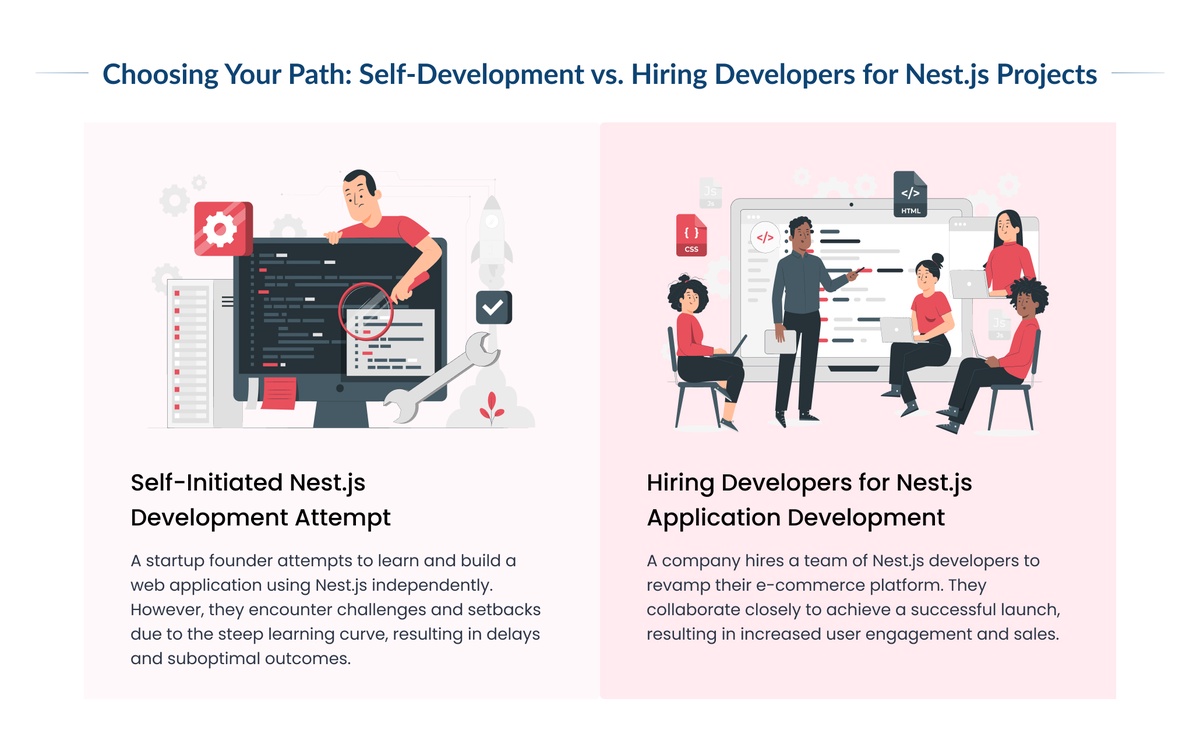 Looking to Scale Your Applications? Hire Expert Nest.js Developers Today!