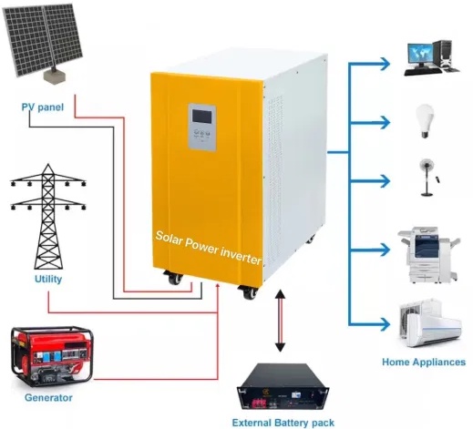 A Comprehensive Guide How To Choose The Best Solar Inverter For Your Home Theamberpost 7492