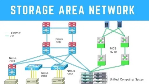 Understanding SAN Products: The Backbone of Enterprise Storage