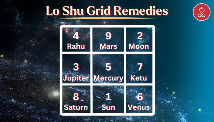 Unlocking the Mystical Wisdom of Lo Shu Grid Remedies