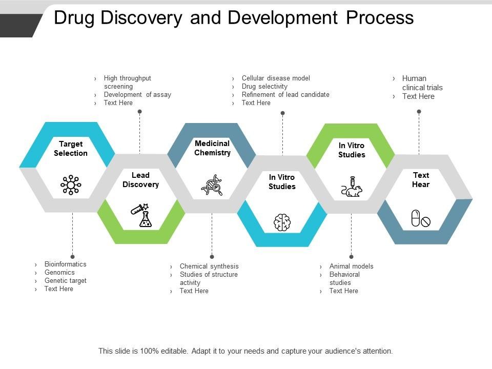 Demystifying the Drug Development Process: A Comprehensive Guide: