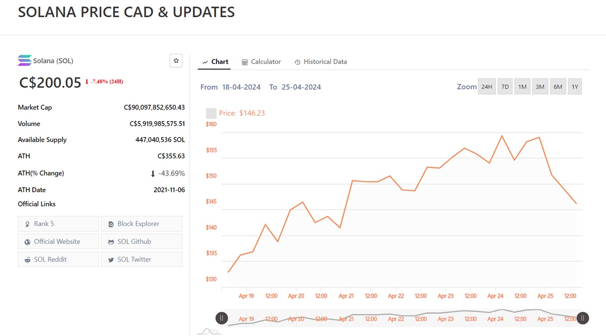 SOL to CAD, Solana Price in CAD, Chart & Market Cap [Maple-Investments]