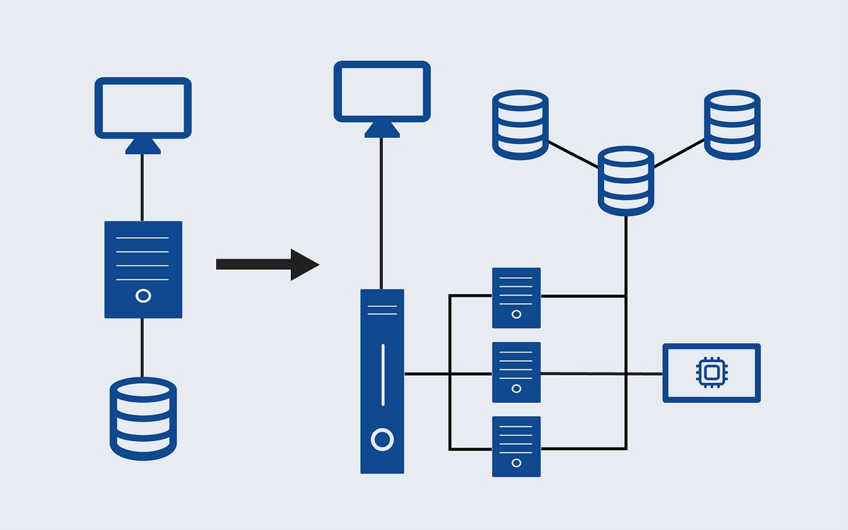 Scaling Your Web App: Strategies for Handling Increased Traffic