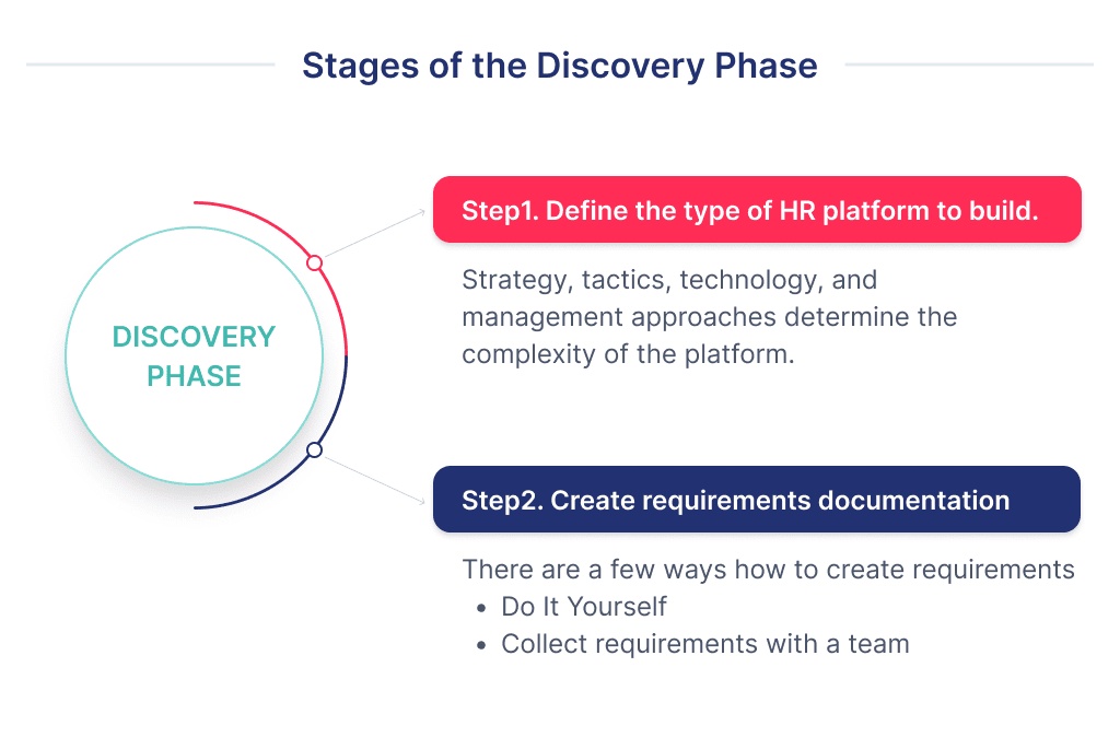 HR software development companies