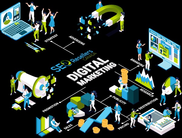 How to master the art of digital marketing funnel?