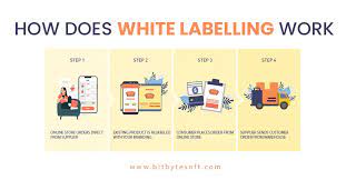 The Best White Label E-Commerce Platforms for 2024