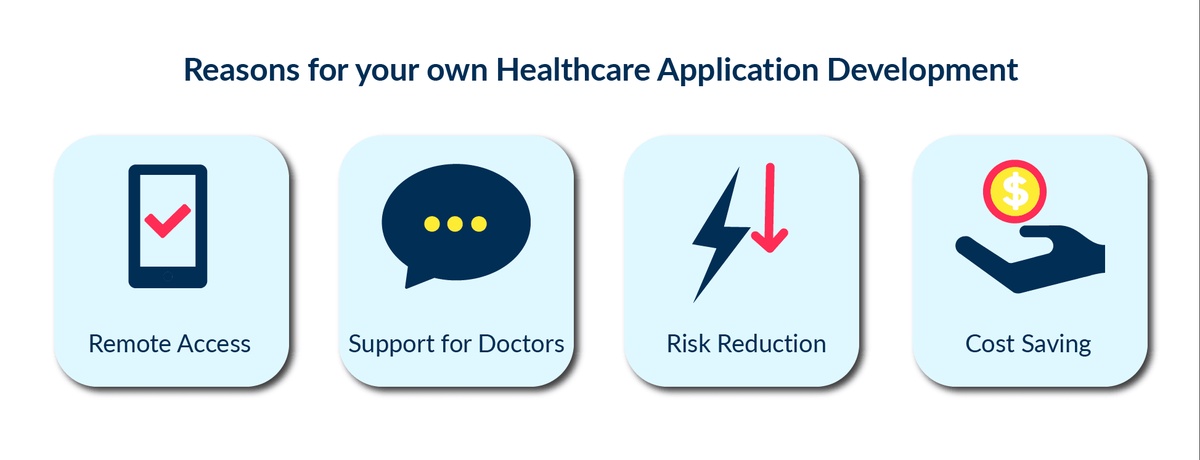 Healthcare App Development Company
