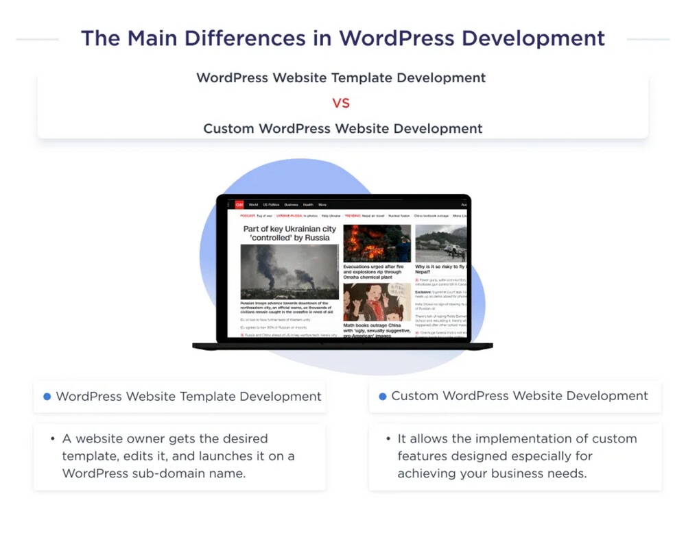 Custom Custom WordPress Solutions by a Leading Development Company