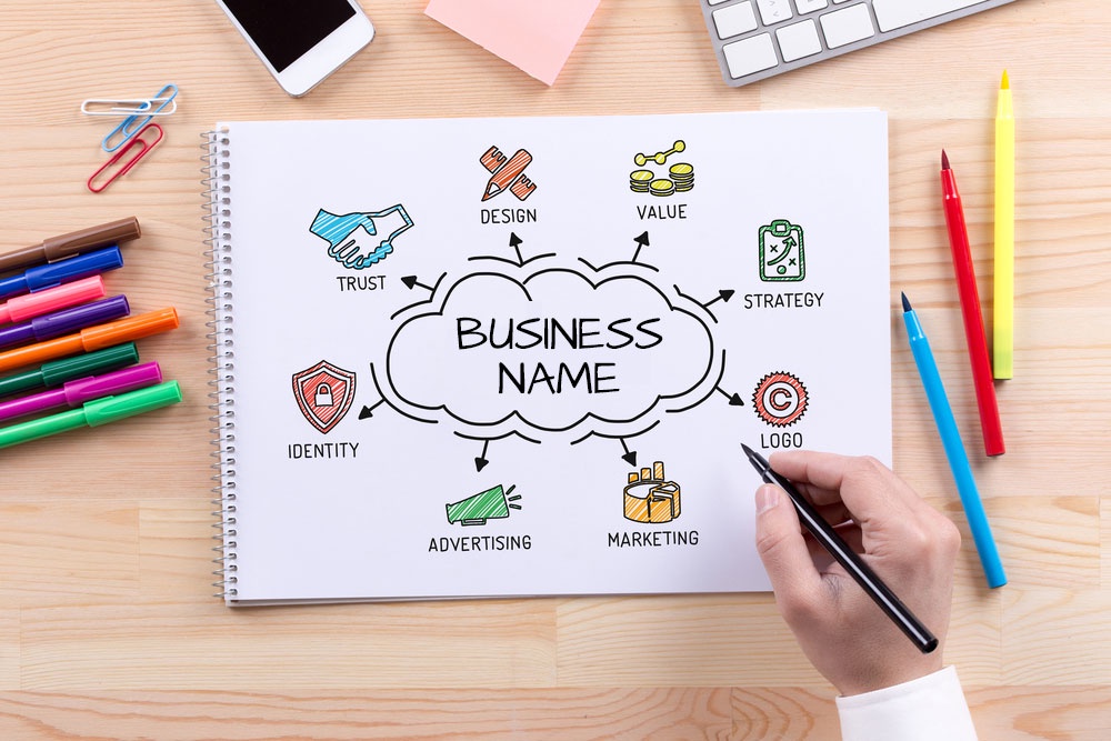 The Ultimate Guide: How to Come Up with a Memorable Business Name: