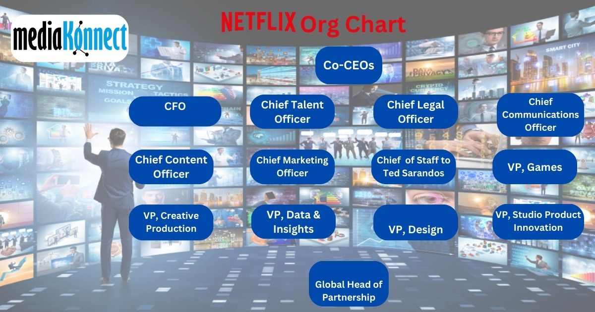 Explore Netflix's Marketing Strategies & How To Target Them with Media Company-Based Org Charts