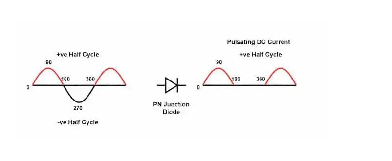 Single Phase Rectifier: Understanding Its Function and Applications