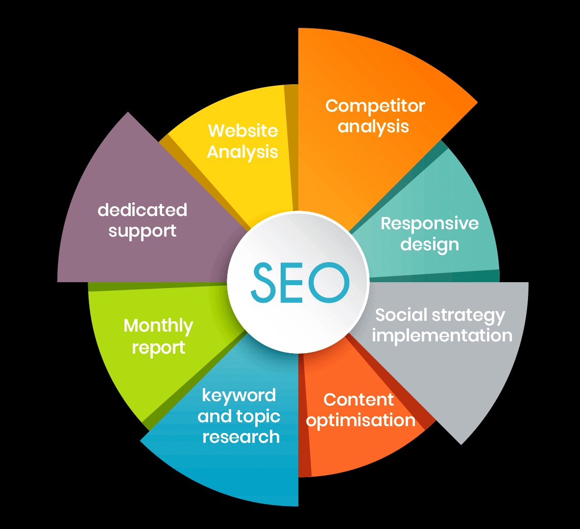 Conquer the Search Engine with Technical SEO