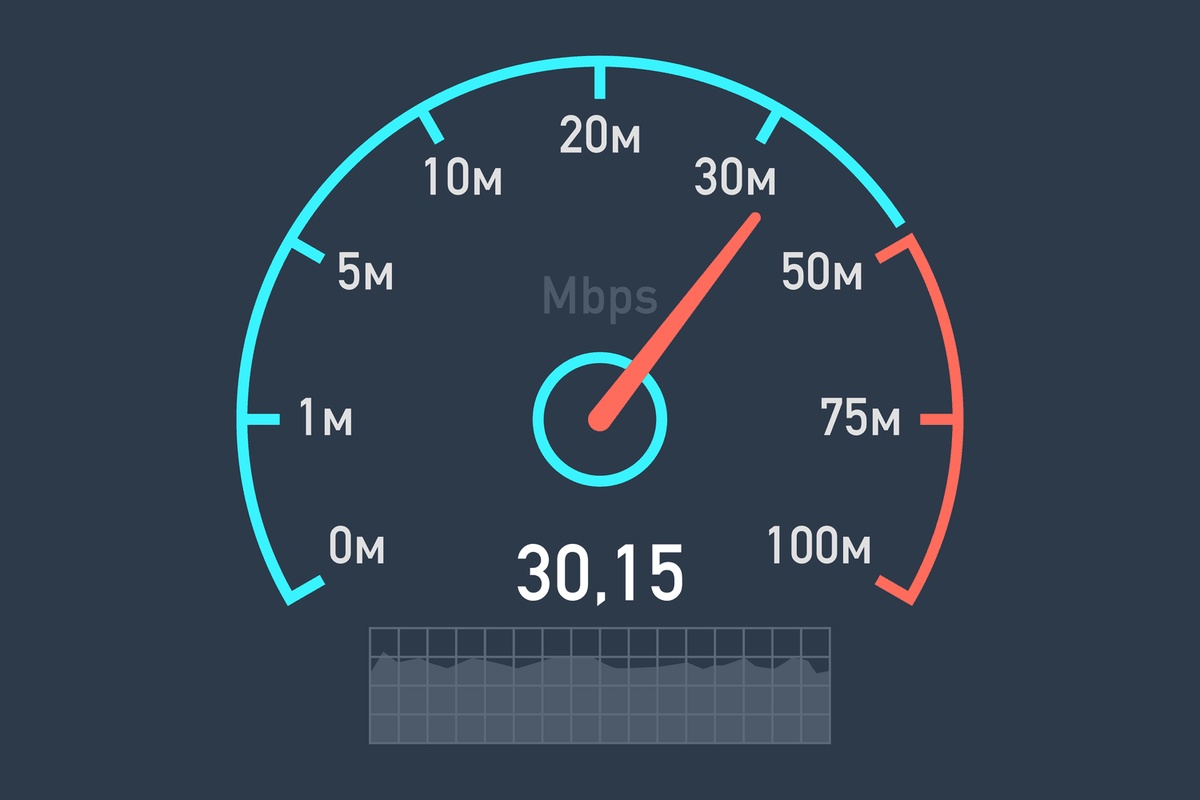 Speed Test - Test My Internet Speed