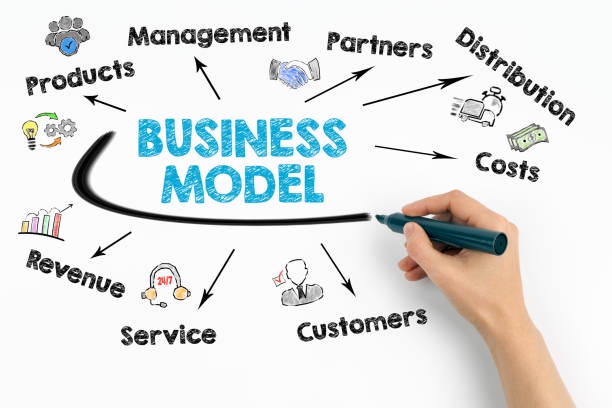 From Zero to Hero: Crafting a Business Model for Success