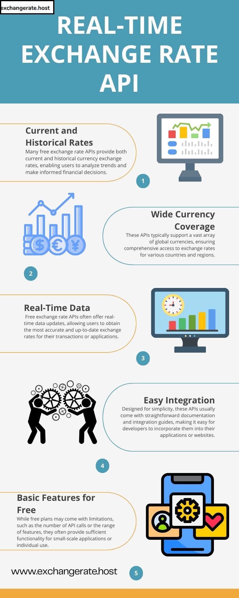 The Best Free Forex Rates APIs for Accurate Currency Conversion