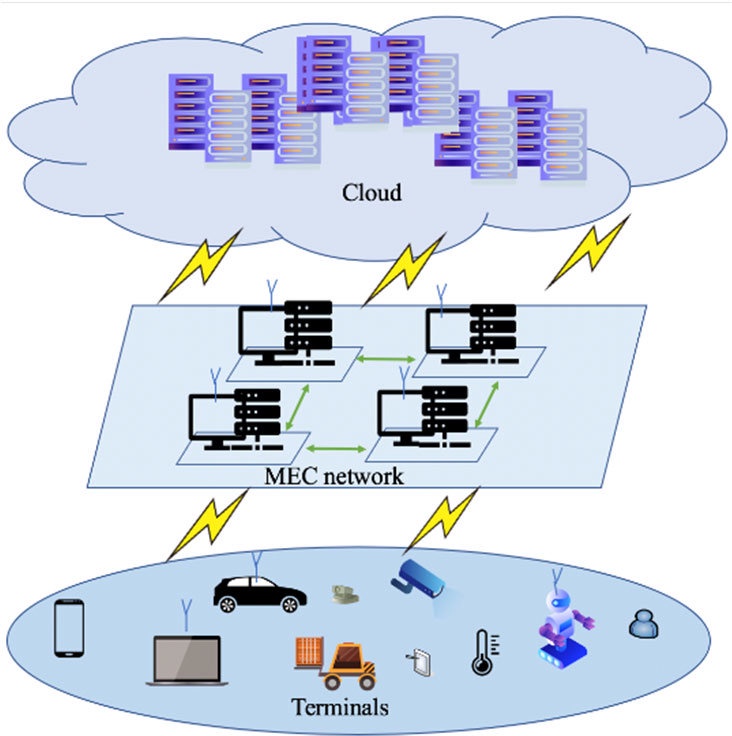 The Influence of Edge Computing on Mobile App Services