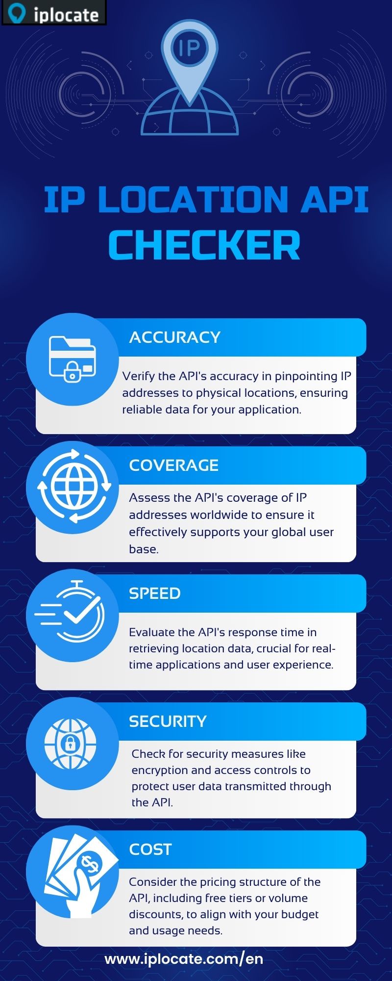 IP Location Finder: Enhancing Your Online Security and Privacy