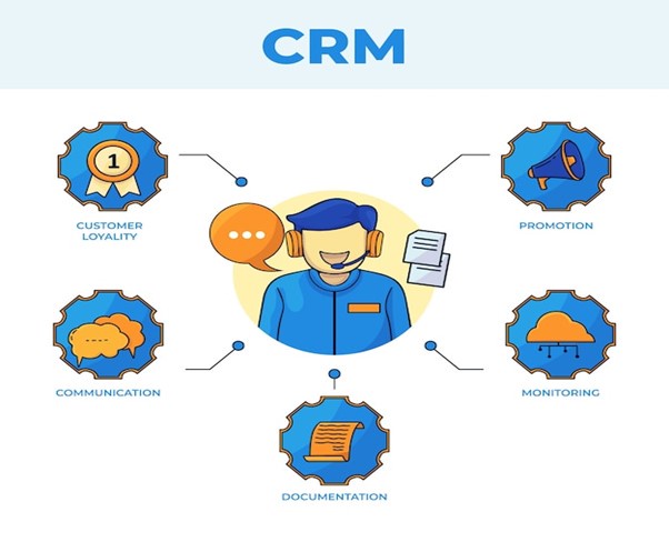 The Role of Siebel CRM in Digital Transformation Strategies