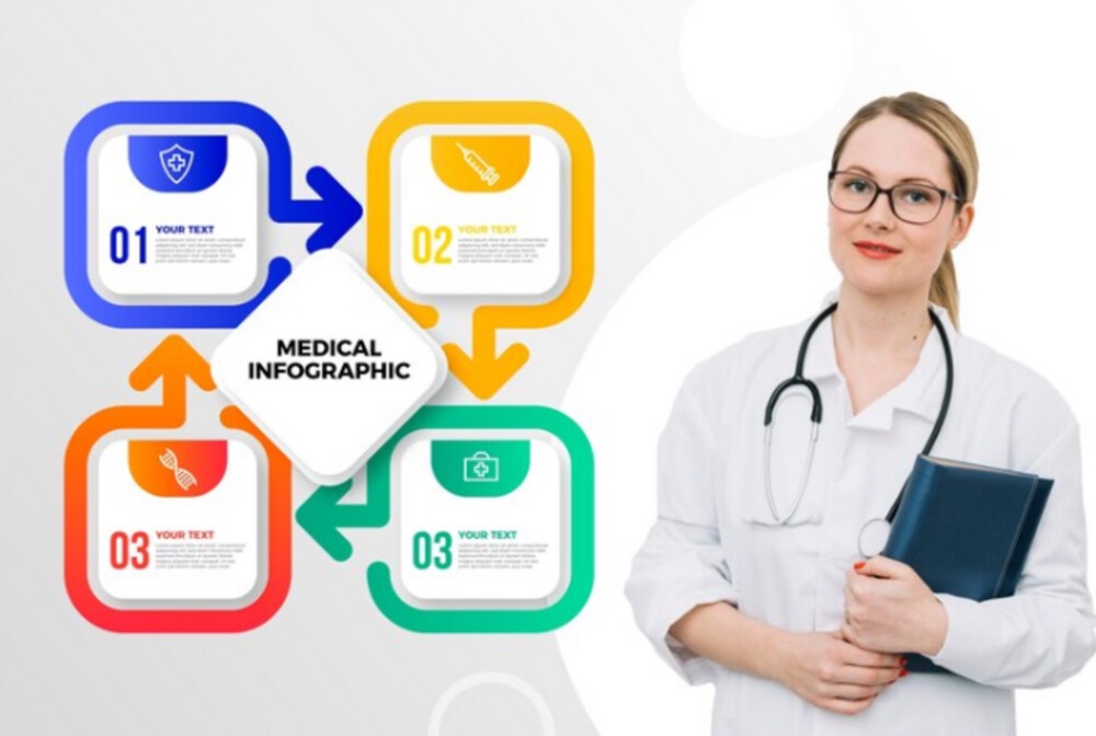 Best Practices for a Robust Revenue Cycle Management Process in Healthcare