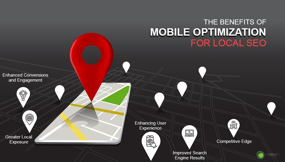The Benefits Of Mobile Optimization For SEO
