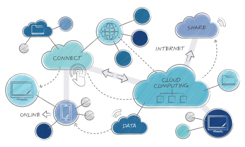 Unlocking Business Potential with Cutting-Edge Cloud Consulting Services