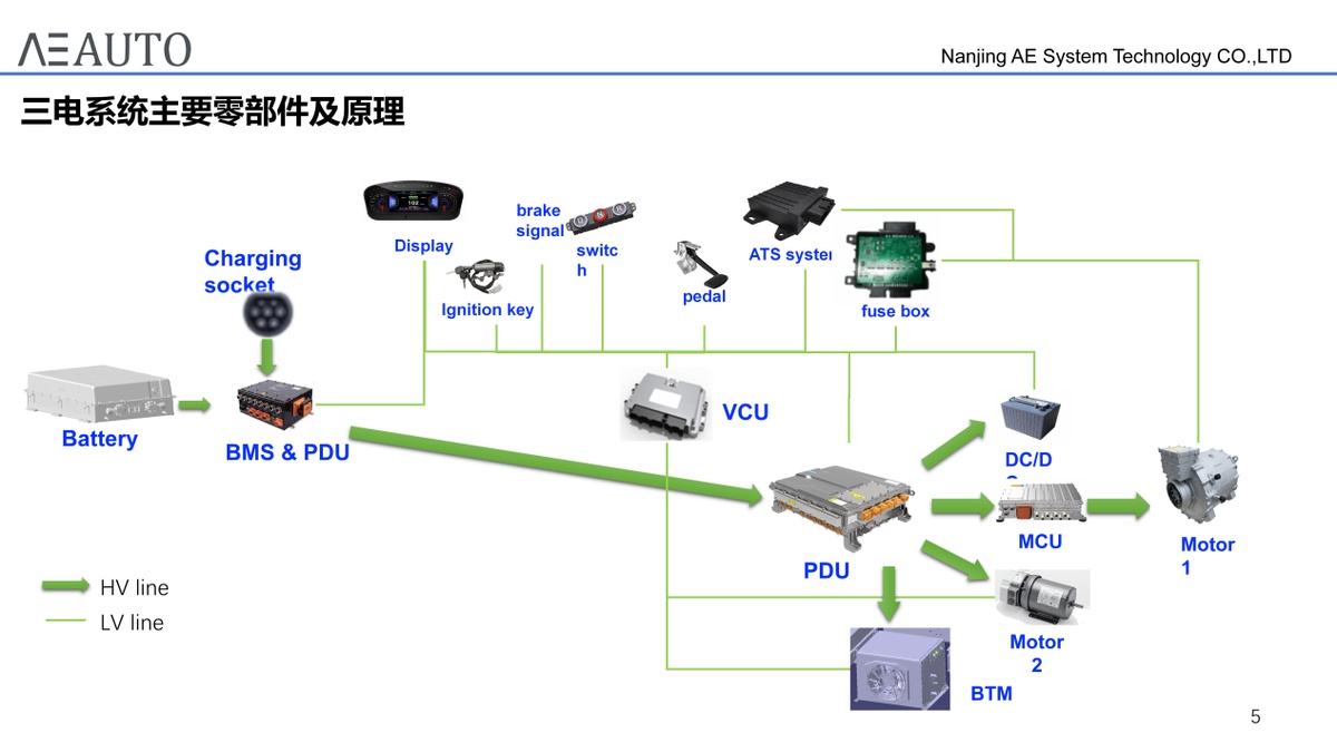 Electrification of heavy truck, saving over USD 20,000 a year