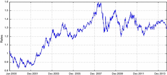 Understanding Foreign Exchange Rates