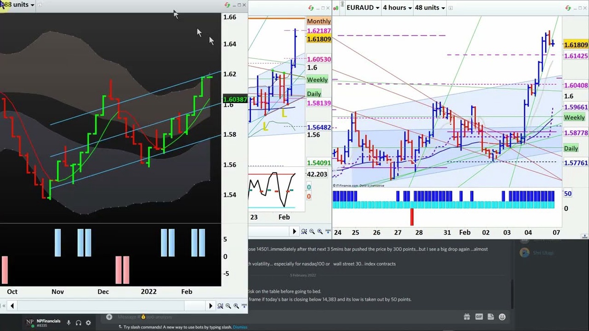 Stock Trading Courses with NP Financials