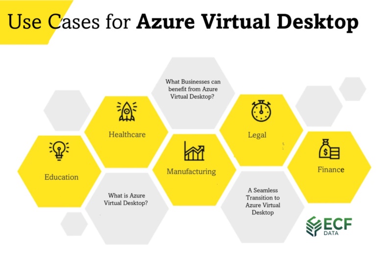 Use Cases for Azure Virtual Desktop