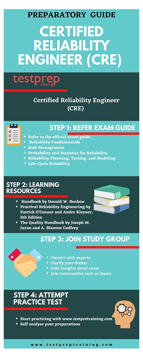 CRE Valid Exam Format | Clearer CRE Explanation & CRE Mock Test