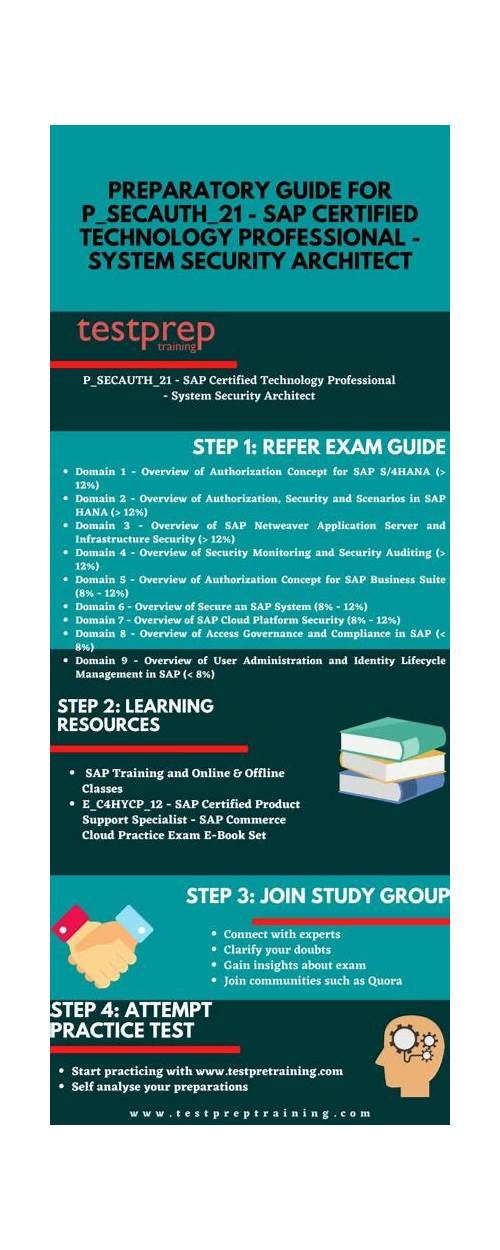 2022 Valid P-SECAUTH-21 Study Materials, P-SECAUTH-21 Pdf Braindumps | New Certified Technology Professional - System Security Architect Exam Book