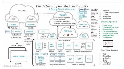 700-765 Key Concepts, Cisco 700-765 Valid Study Notes
