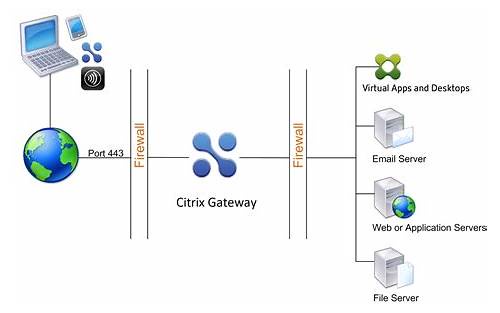 1Y0-231 Reliable Torrent & Citrix Reliable 1Y0-231 Test Objectives