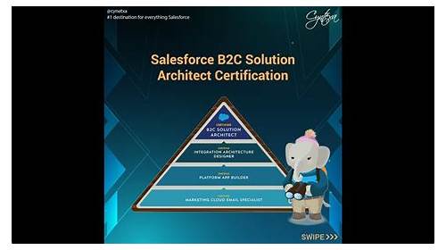 Test Mobile-Solutions-Architecture-Designer Sample Questions | Perfect Salesforce Certified Mobile Solutions Architecture Designer 100% Free Latest Exam Question