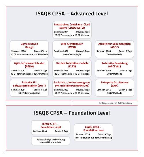 New CPSA-FL Exam Cram & ISQI CPSA-FL Exam Sample Online