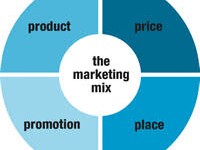Marketing mix strategy: what are the 4 P's and what are your objectives