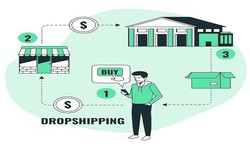 Shopify Dropshipping: A Guide to Everything You Need to Know